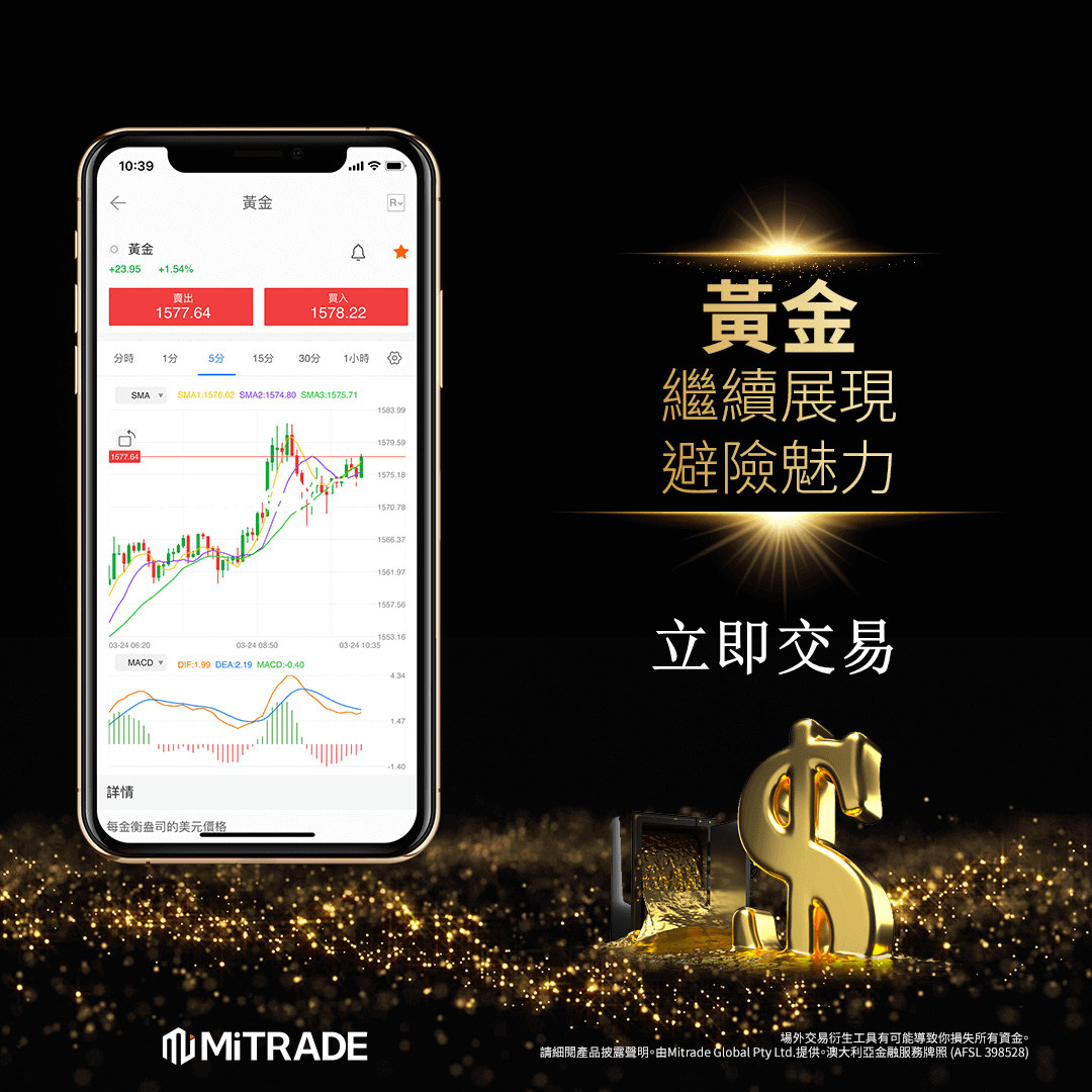 黃金投資：黃金價格走勢，黃金差價合約投資指南- InvestMaster