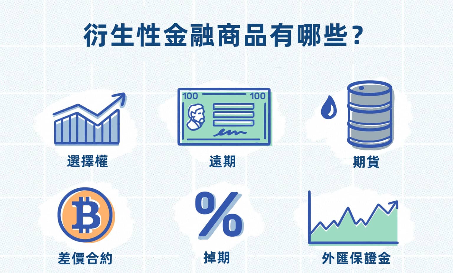 衍生品入門：衍生性金融商品是什麼？有哪些種類？如何投資衍生性商品？ - InvestMaster